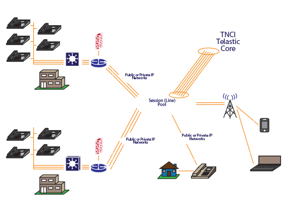 Customer Map Custom Plan